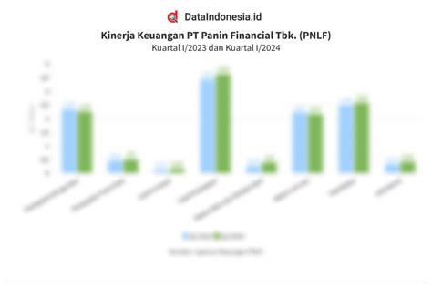 Data Kinerja Keuangan Panin Financial PNLF Pada Kuartal I 2024