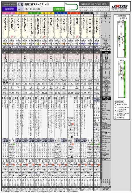 718土分各種新聞＆データをご覧いただけます｜jrdb 競馬アラカルト｜note