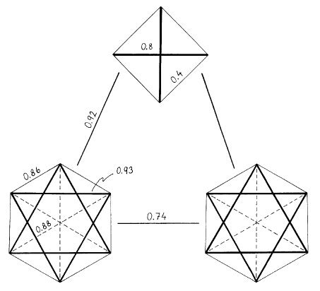 All Hadamard Bases Mub With Respect To F A Single Point In Fig