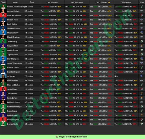 🏀 NBA Cheat Sheets (12.19) 🏀 : r/sportsbetting