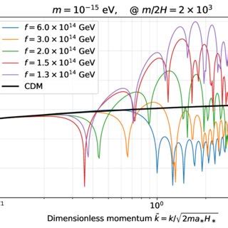 The Dimensionless Power Spectrum P Quad K For An Alp Model With