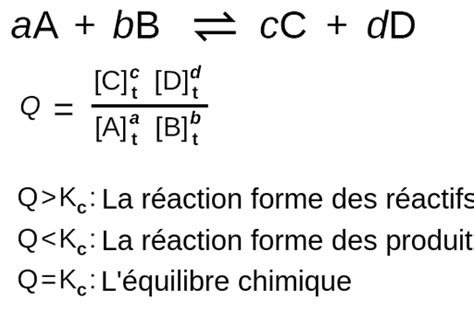 Quotient de réaction Labster