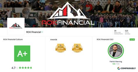 Cultura De Rok Financial Comparably