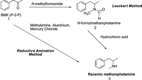 Methamphetamine Synthesis Mechanism