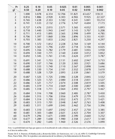 Prueba De Hip Tesis De Significancia Proyecto Stata