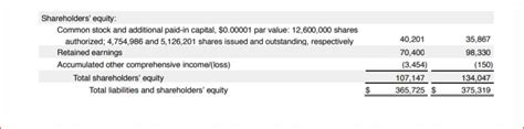 How To Create A Statement Of Retained Earnings For A Financial Presentation