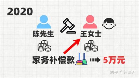 5年5万元，全职太太的离婚家务补偿款，到底算不算少？ 知乎