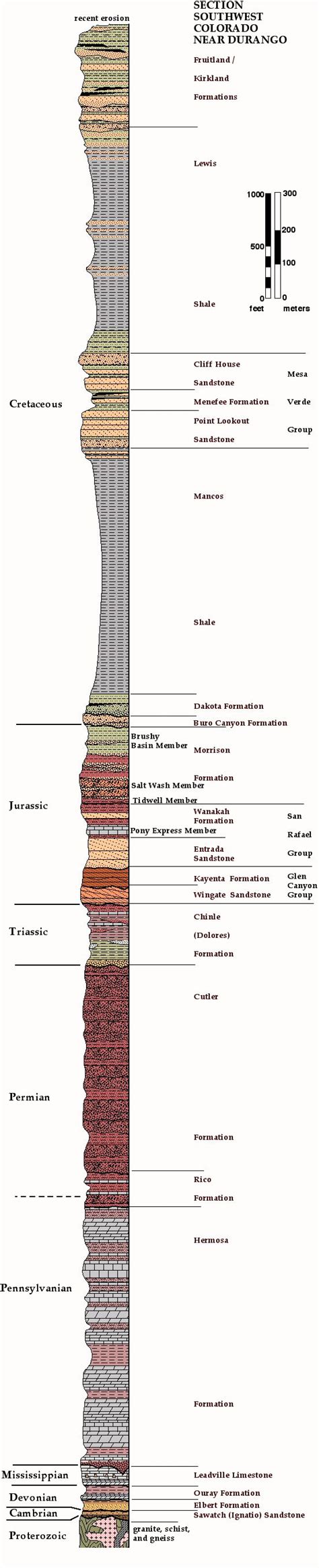 Pin By Mitchell Loki On Stratigraphic Columns Varde Colo Colorado