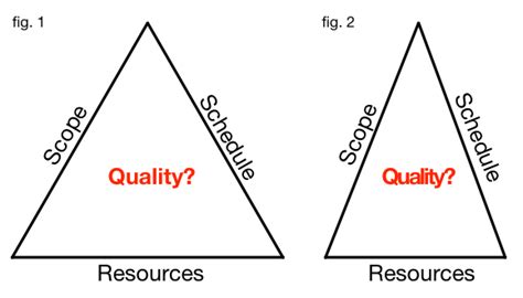 Iron Triangle