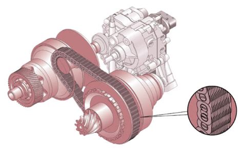 Cvt Trans Cutaway Import Car