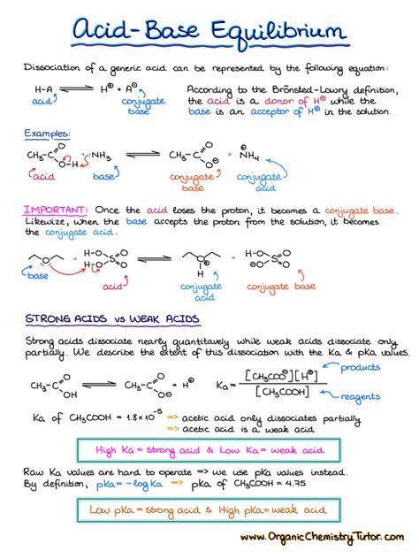 Organic Chemistry Summary Notes — Organic Chemistry Tutor Organic