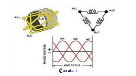 Alternator Adalah Fungsi Macam Cara Kerjanya
