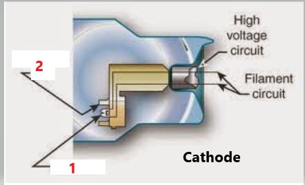 Chapter 5 X Ray Tube Revised Flashcards Quizlet