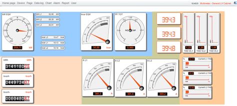 Energy Management System Naac Energy Controls