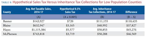 Nebraska Inheritance Tax Worksheet Manual