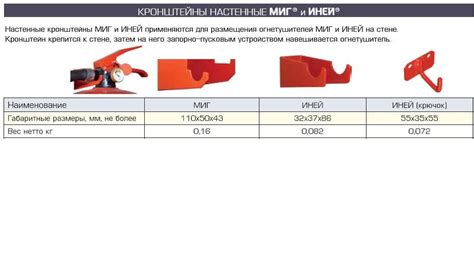 Кронштеин настенный