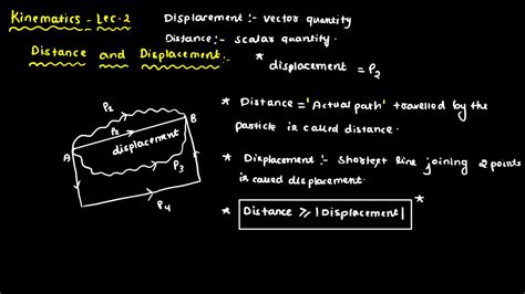 Solution Distance And Displacement Studypool