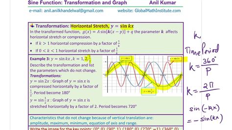 Graph Of Trigonometric Functions Sine Wave Transformation Sketching