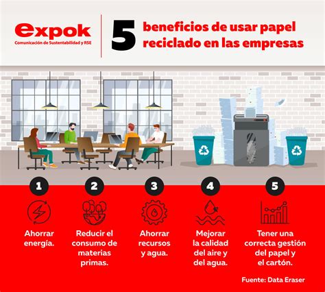 Gramaje Papel Reciclado Impacto Ambiental Y Beneficios Reciclaje