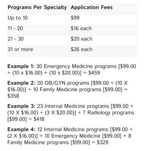 What Is The Total Cost Of Usmle Part And And Residency Off