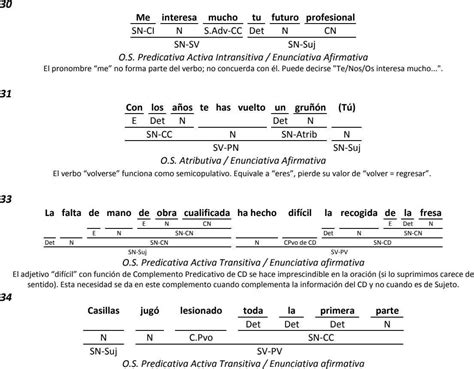 Ejercicios Resueltos De An Lisis Sint Ctico Oraci N Simple Objeto