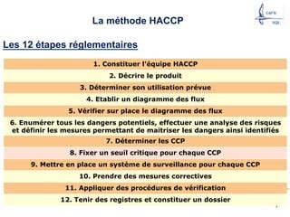 Bph Et Bpp Pdf