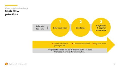 Royal Dutch Shell Plc Fourth Quarter 2017 Results Webcast Presentation