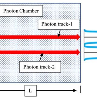 Non-interference pattern of standard double slit experiments (near ...