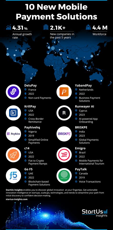 10 New Mobile Payments Solutions | StartUs Insights