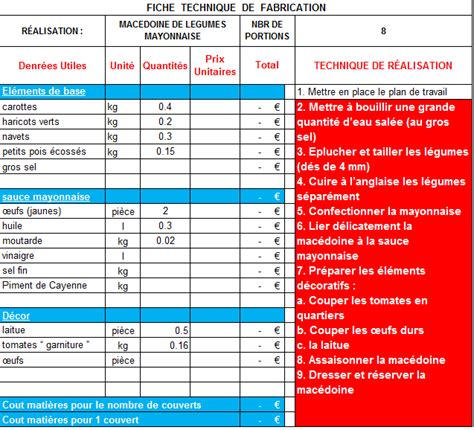 Examen Cap Cuisine