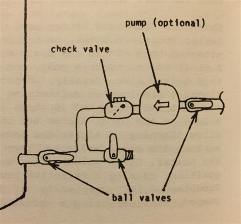 Domestic Hot Water Recirculation Systems