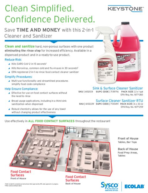 Keystone Sink And Surface Cleaner Sanitizer Rtu Overview