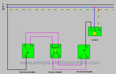 Kreuzschaltung simple und einfach Erklärt