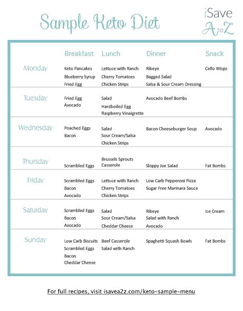 Keto Sample Menu Plan 7 Day Plan Free Printable Ketogenic Diet Plan Diet Plan Menu Diet Meal