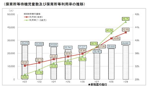 「幼児教育の無償化」の見直しを求める意見表明 保育園を考える親の会