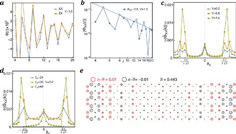 Figure From Pair Density Wave Superconductivity A Microscopic Model