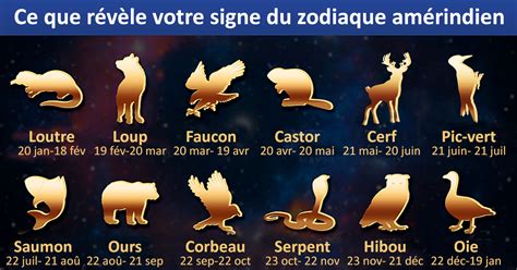 Voici La Version Amérindienne De Votre Signe Du Zodiaque Et Ce Nest