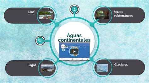 Aguas Continentales