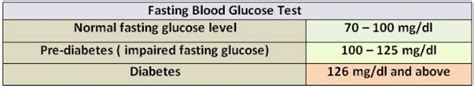 is diabetes blood test fasting Glucose fasting verywell diaz ...