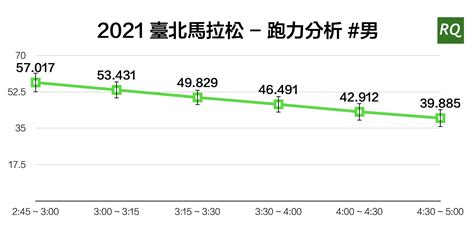 2021 臺北馬拉松數據 全馬完賽成績解析（上） 文章 Rq 跑力