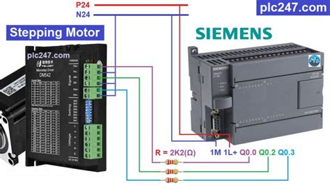 Siemens S7 200 Stepper Motor Control Tutorial Plc247