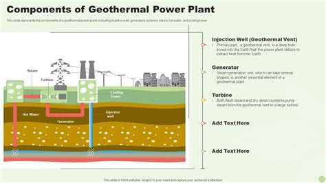 Green Energy Resources Components Of Geothermal Power Plant Ppt Slides ...