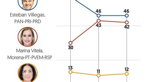 Elecciones 2022 Morena Tiene Ventaja En 4 De 6 Estados Infórmate Laguna