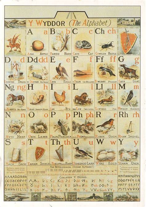 Welsh Alphabet Chart: A Visual Reference of Charts | Chart Master