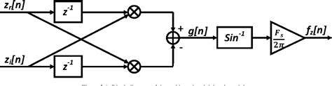 Figure From Newborn Eeg Connectivity Analysis Using Time Frequency