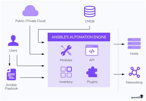 Ansible Cheat Sheet Cli Commands And Basics