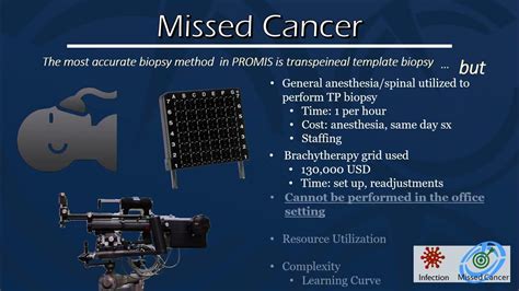 Transrectal Vs Transperineal Prostate Biopsy Youtube