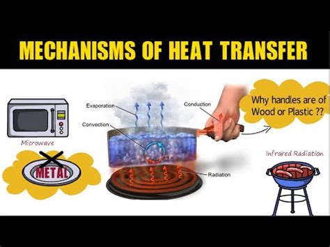 Mechanism Of Heat Transfer JourneysrWalls