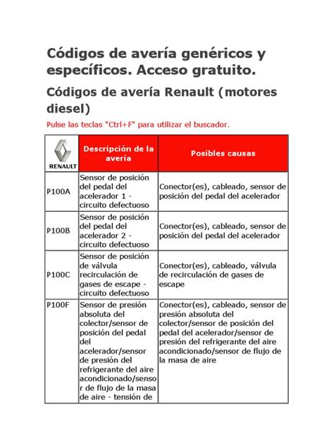 Códigos De Avería Genéricos Y Específicos