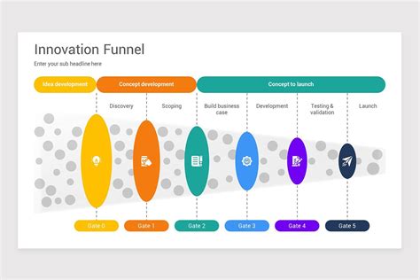 Innovation Funnel Diagram Powerpoint Template Nulivo Market